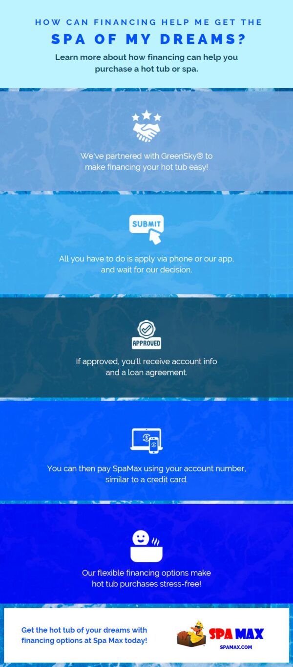 How Can Financing Help Me Get the Spa of My Dreams